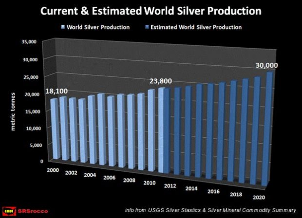 14-world-silver-production